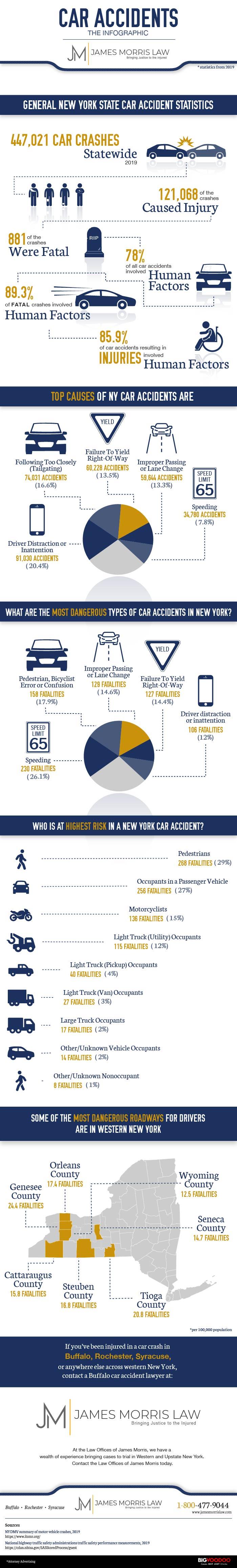 Car Accident Statistics infographic